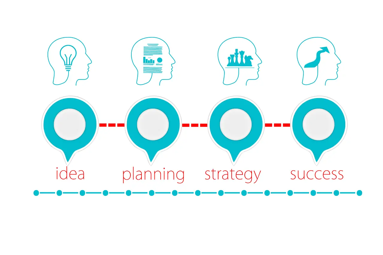 From concept to construction – a proven roadmap to success