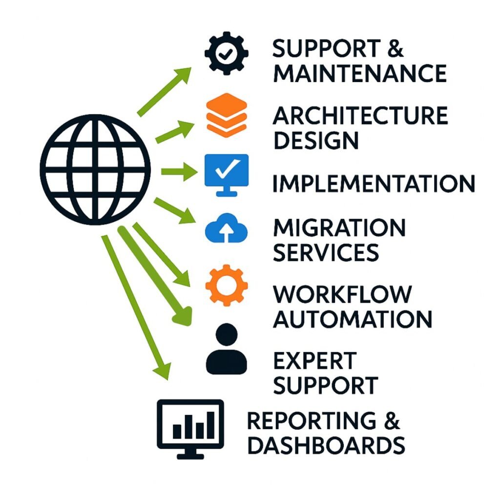 Slash Costs, Not Capabilities: Why Open Source GIS is the Smart ...
